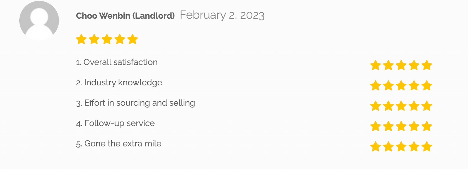 Choo Wenbin (Landlord) February 2, 2023